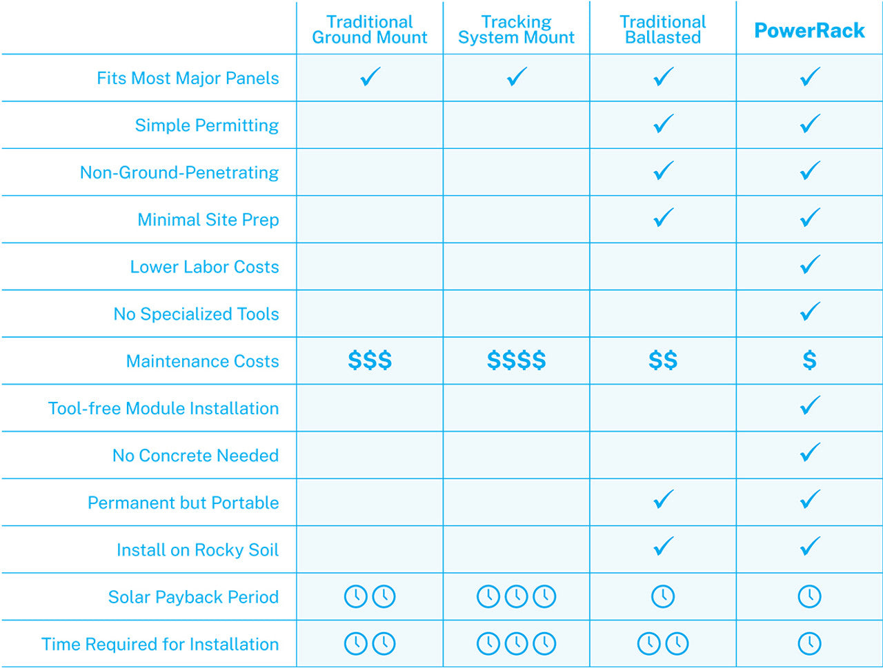 PowerField PowerRack | Solar Module Mounting Rack